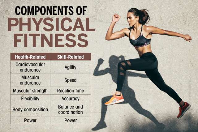 Health of Physical Fitness